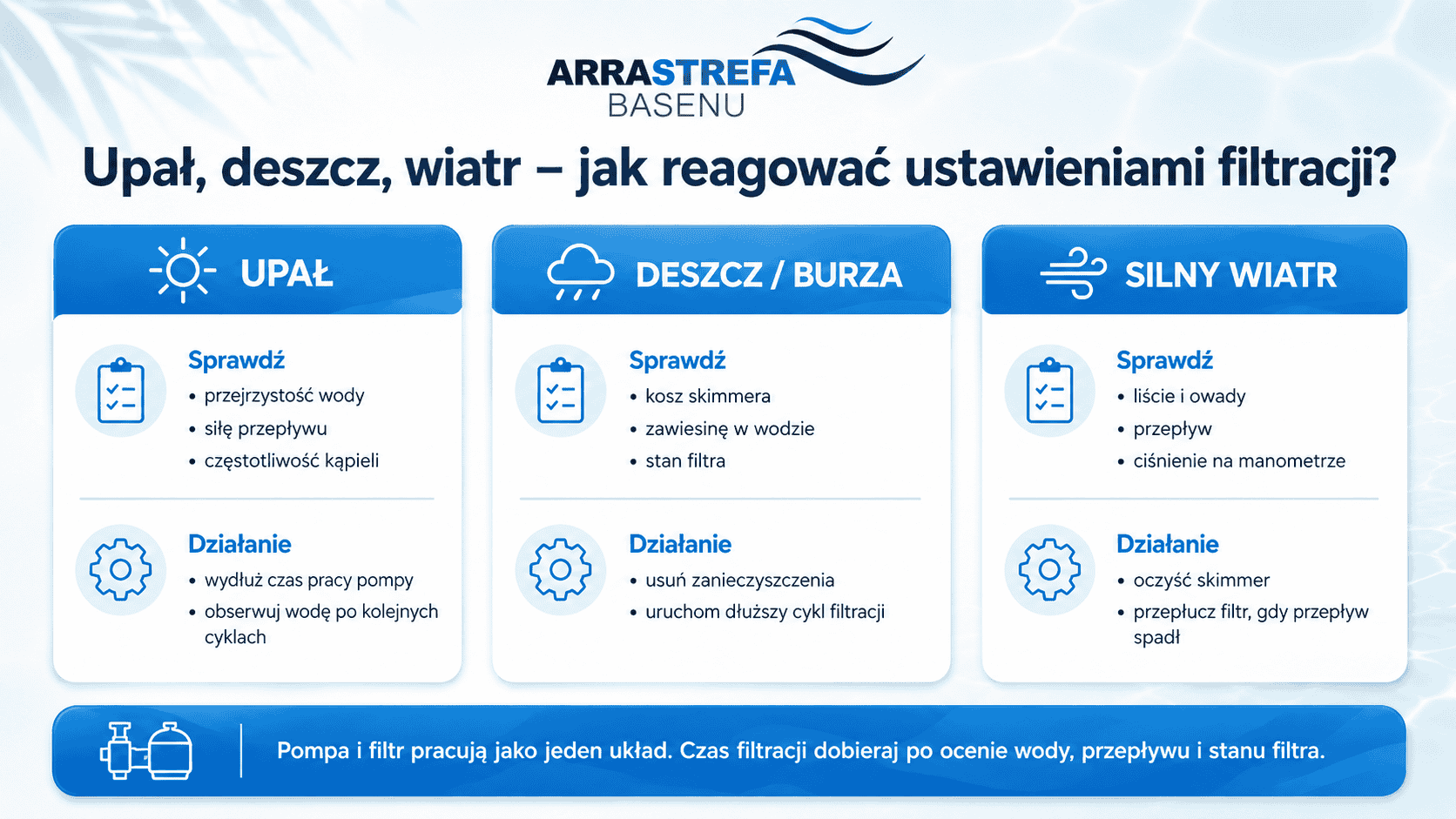 pompa filtrująca do basenu